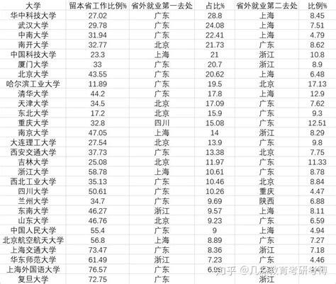 大专排名比较好,广东的大排名,科学校排名(第11页)_大山谷图库