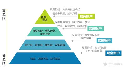 中国工薪家庭年均收入达15.4万元_大渝网_腾讯网