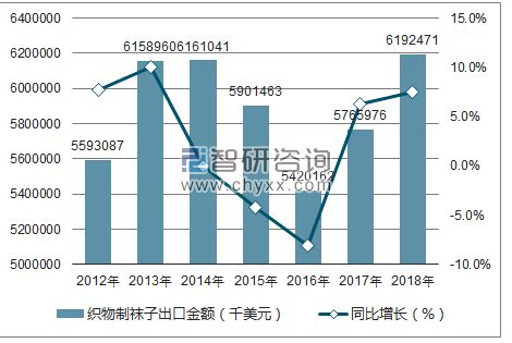 2018年1-6月中国织物制袜子出口量统计表_智研咨询