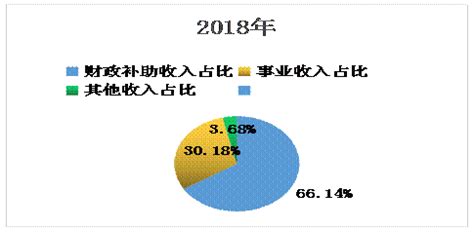云南省红河州建水县陈官中心卫生院部门2018年度部门决算