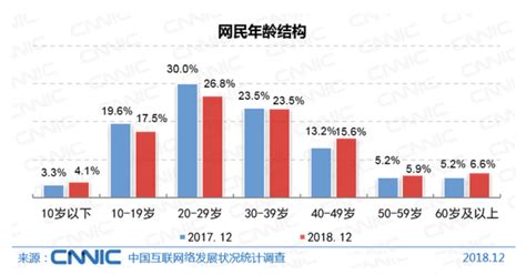 中国未成年人网民规模与普及率、首次上网时间及互联网对于未成年人的积极意义分析[图]_智研咨询
