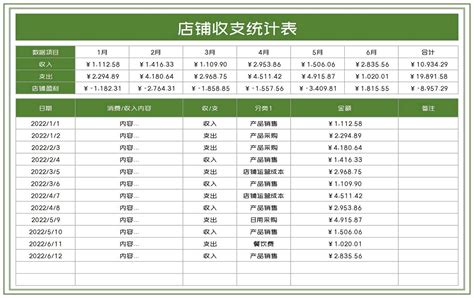 店铺年度营业额统计表Excel模板_千库网(excelID：159071)