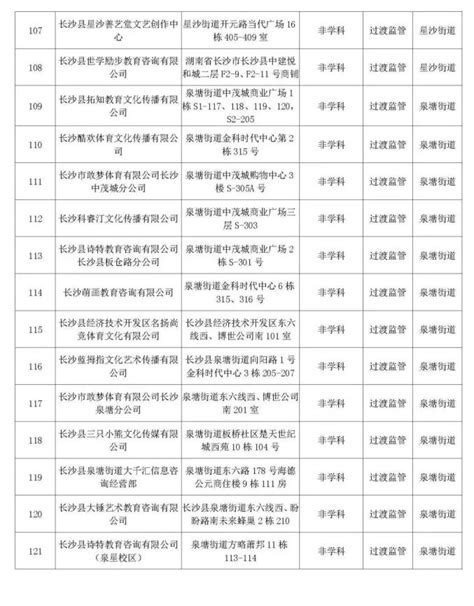 发布！长沙县城区义务教育阶段2021年秋季招生入学办法