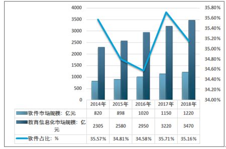教育信息化市场分析报告_2021-2027年中国教育信息化市场深度研究与投资战略研究报告_中国产业研究报告网