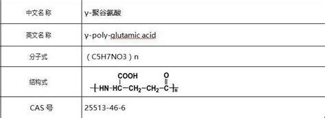 次磷酸(H3PO2)是一种强还原性弱酸.它能发生下列反应: (1) CuX中X是表示一种元素.这种元素是 . (2) 反应(a)的化学方程式为 ...