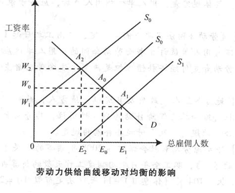 对当前中国劳动力成本的基本判断__财经头条