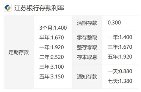 江苏银行利率表2022最新利率(活期和定期) 欧意易交易所下载