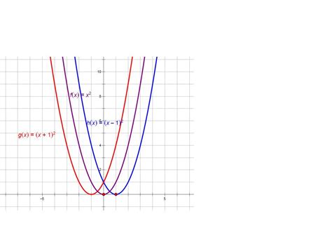 画出函数y=x的绝对值的图像_百度知道