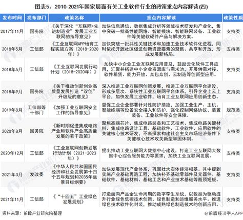 重磅！2022年中国及31省市工业节能行业政策汇总及解读（全）_行业研究报告 - 前瞻网