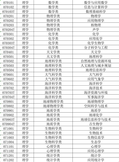 2018年中国高校毕业生薪酬排行榜TOP200 - 知乎