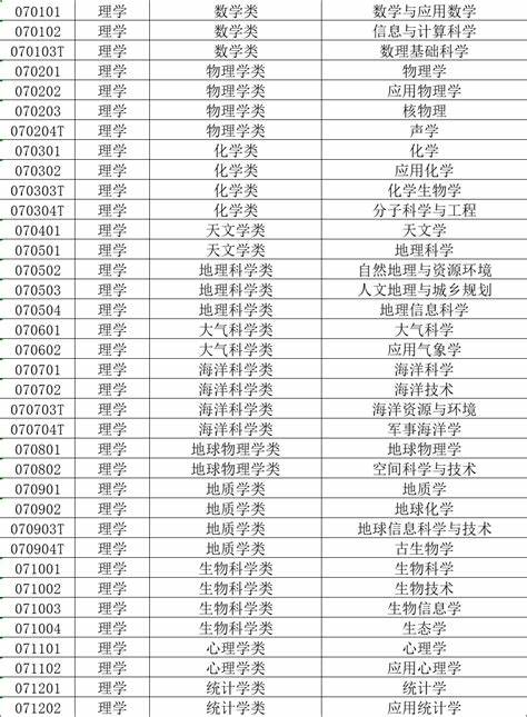 13大门类学科分类