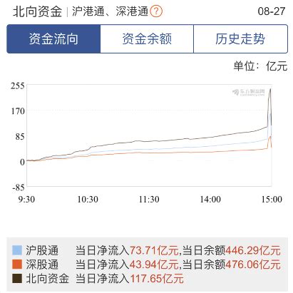 今日股市行情 - 大盘走势图、股票行情 - 八九网