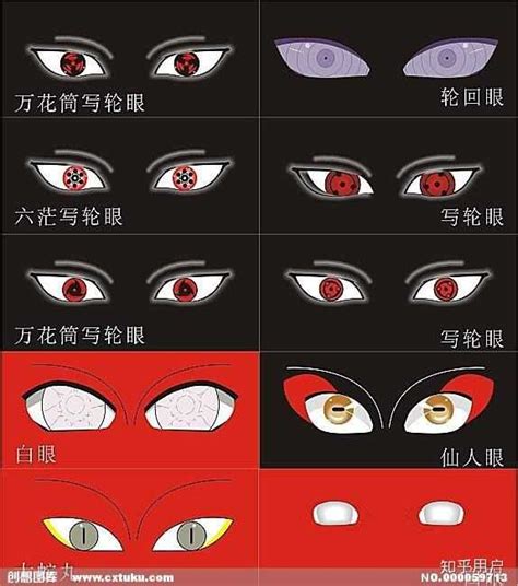 《火影忍者》中，写轮眼有几种形态？ - 知乎