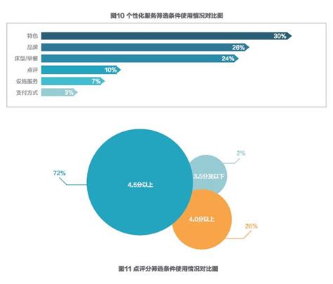 《2017携程大住宿数据白皮书》：上海酒店需求增长率高达35.2%（附图表）-中商情报网