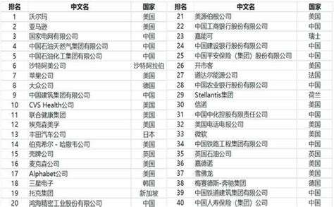 上升108位！欣旺达再度入围中国上市公司市值500强榜单