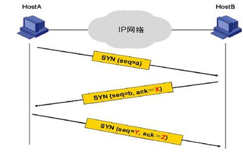 在如图所示的TCP 连接的建立过程中，S - 希赛网