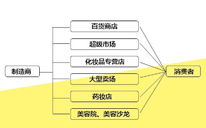 化妆品行业数据分析：2020年中国54%女性消费者购买化妆品时主要考虑成分与功效|化妆品|数据分析|功效_新浪新闻