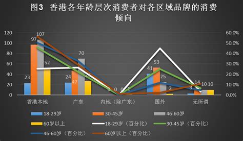 香港经济现状与发展前景-满意度调查网