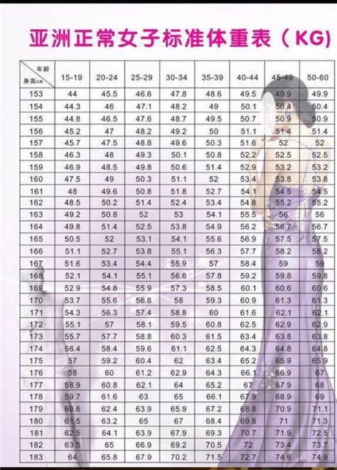 【图】女子标准体重对照表 帮你塑造完美身材(3)_女子标准体重对照表_伊秀美体网|yxlady.com