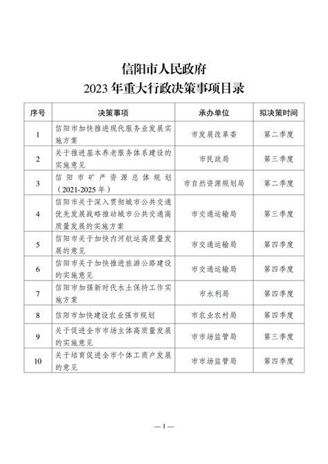 信阳市人民政府2023年重大行政决策事项目录-公告公示-信阳市人民政府门户网站