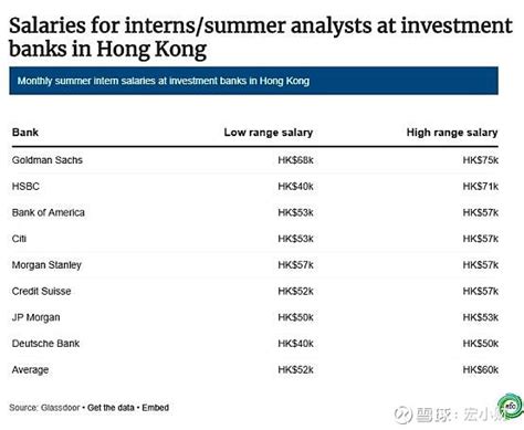 香港平均工资,香港平均工资 - 可牛信用