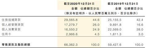 九江银行缺乏第二成长曲线 面临贷款集中度高等问题|九江银行_新浪财经_新浪网