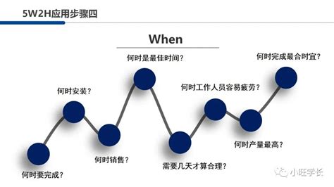 你知道5w2h的分析方法吗_腾讯视频