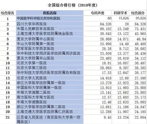 2019重庆各区县GDP排名：渝北、九龙坡、江北表现亮眼，超七成区县排名有变 - 知乎