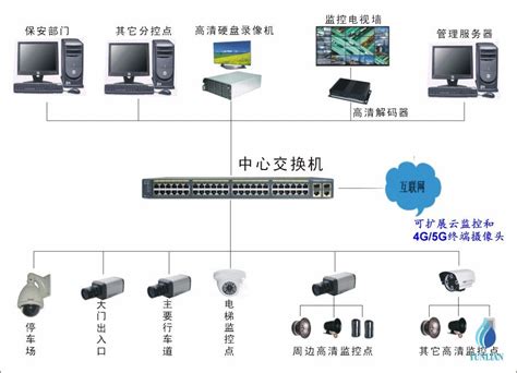 安防视频监控系统光电存储录像设备——超高密度光电存储技术-弱电综合布线系统