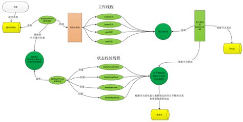 实际项目中Java多线程模型的总结整理-阿里云开发者社区