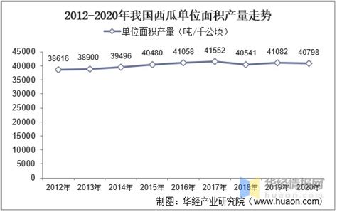 2021年中国西瓜种植面积、产量、进出口及表观消费量分析_财富号_东方财富网