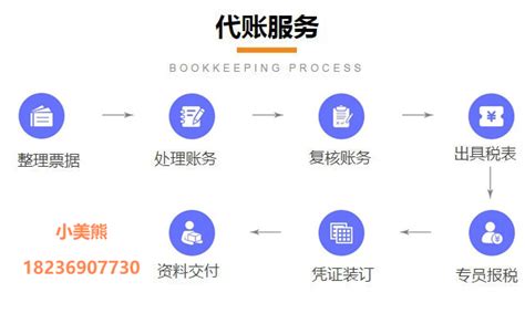 郑州高新区代理记账报税收费标准、代理记账流程分享-小美熊会计