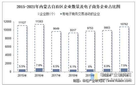 2021-2026年中国内蒙古乡村旅游市场深度分析及投资战略咨询报告_华经情报网_华经产业研究院