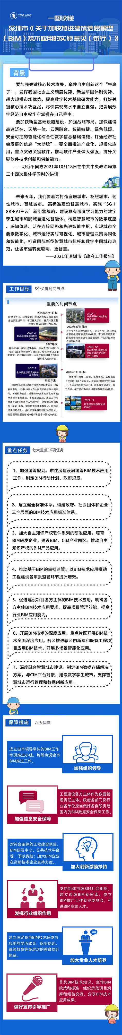 BIM招投标 | 深圳市《关于加快推进建筑信息模型（BIM）技术应用的实施意见》