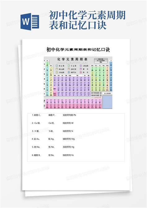 初中化学元素周期表和记忆口诀Word模板下载_编号qpwbvvje_熊猫办公