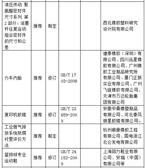 27个橡胶行业国家标准将被修订 - 轮胎世界网