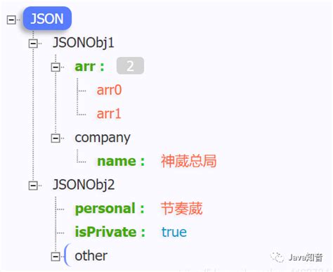 Json在线工具_json在线格式转换-CSDN博客