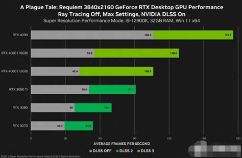 显卡如何设置成最高性能 NVIDIA和AMD显卡设置最高性能的方法_硬件知识-装机之家