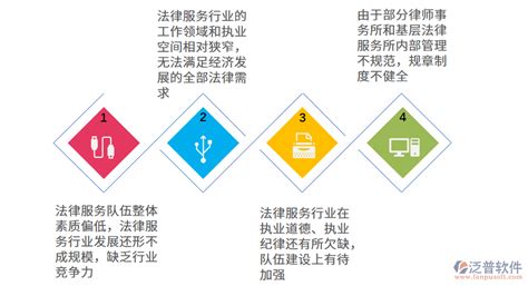 中国基层法律服务行业发展概况及未来发展思路分析[图]_智研咨询