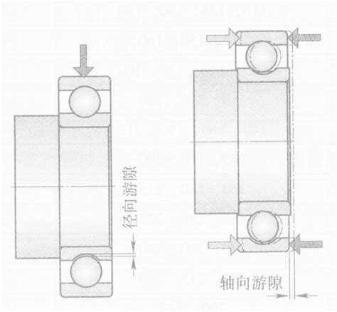 调心滚子轴承型号尺寸对照表（部分）_调心滚子轴承型号__中国工控网