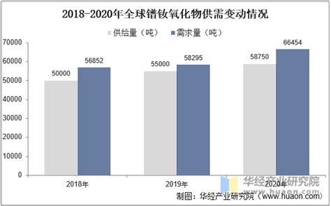 2022年中国氧化镨钕产业现状，下半年价格回落，企业积极性生产小幅度下降「图」_华经情报网_华经产业研究院