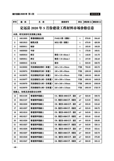 2021年8月建筑市场参考价 - 建材信息价