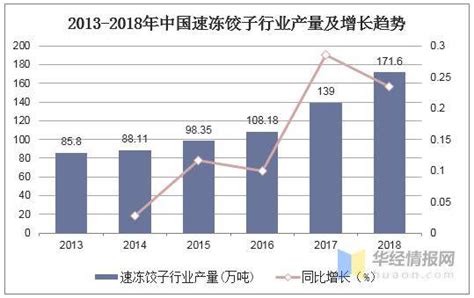 2020年中国面粉行业市场规模与发展趋势分析 专用面粉市场增长迅速【组图】_行业研究报告 - 前瞻网