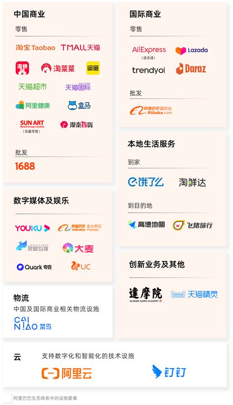12.8亿！阿里巴巴生态全球年度活跃用户新突破 海外市场消费者首次突破3亿里程碑-杭州新闻中心-杭州网