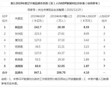 抚顺有多少人（抚顺有多少人口2023） - 沈阳久诚企业管理服务有限公司