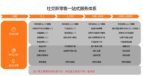 2019年3月中国社区服务商品牌指数TOP100-新闻频道-和讯网