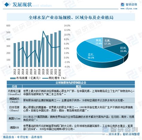 2023年中国水泵行业全景速览：高效、节能、环保、智能是未来水泵行业发展的必然趋势[图]_智研咨询