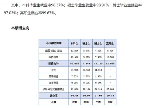 天津大学就业率及就业前景怎么样（来源2021届就业质量报告）_大学生必备网
