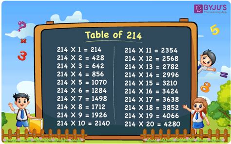 Multiplication Table of 214 | Download PDF