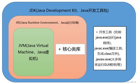 JVM的工作流程_jvm执行流程-CSDN博客